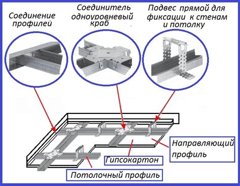 Конструкция металлического каркаса для крепления облицовочных элементов