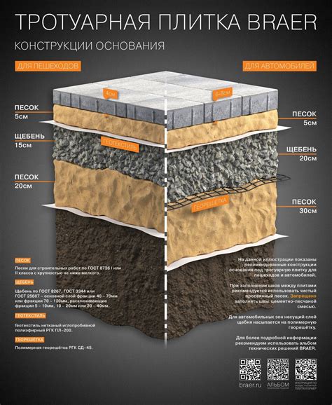 Конструкция основания