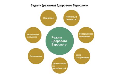 Контекстуальная роль в выборе альтернативного выражения после непредвиденного инцидента