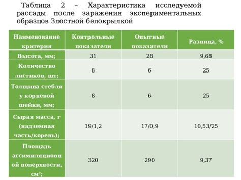 Контрольные показатели после сеанса солярия