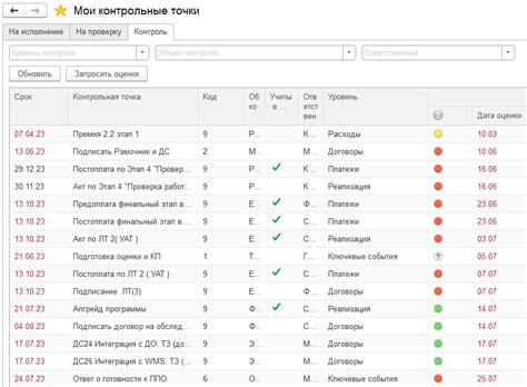 Контрольные точки: проверка и блокировка коммерческих сообщений