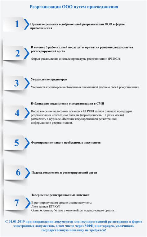 Контрольные точки и проверки при проведении реорганизации и присоединения данных в 1С