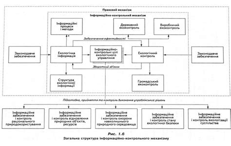 Контрольный механизм: поддержание эффективности увеличенных областей амулетов