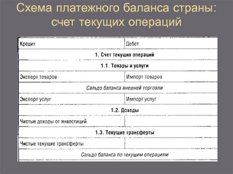 Контроль баланса и операций в рамках вашего тарифа