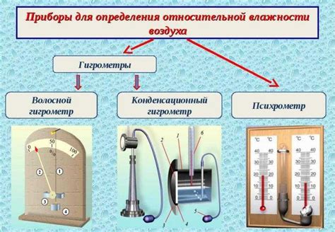 Контроль влажности воздуха