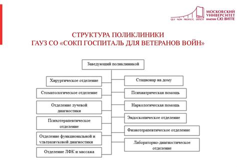 Контроль выполнения государственных заказов и повышение эффективности работы