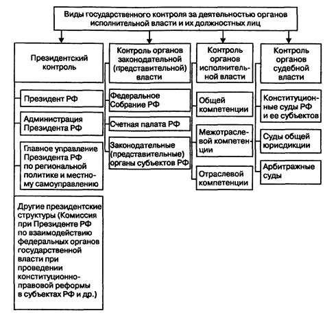 Контроль деятельности физического лица в сфере налогообложения: инструменты и механизмы