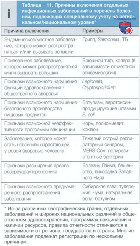 Контроль за заболеваниями и вредителями в октябре
