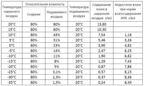 Контроль и увлажнение влажности воздуха для заботы о растениях внутри помещений