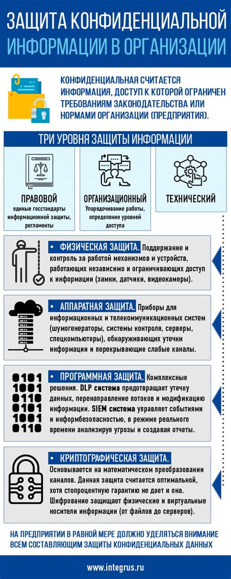 Контроль и управление доступом: возможность ограничения приближения к конфиденциальной информации