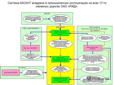 Контроль качества: обеспечение надежности и безопасности механизма
