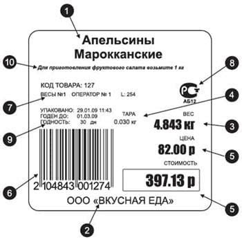 Контроль питания и его коррекция для поддержания оптимальной пищевой балансировки