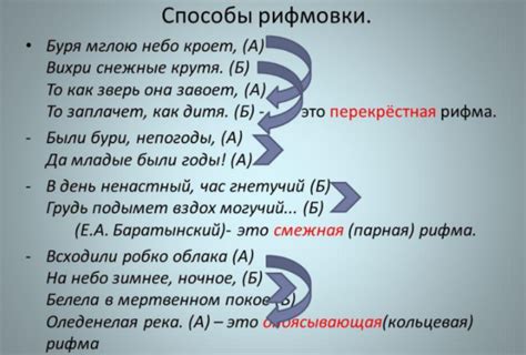 Контроль пунктуации: важный аспект в сохранении рифмы в стихах