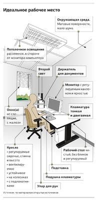 Контроль работы компьютера и организация рабочего процесса