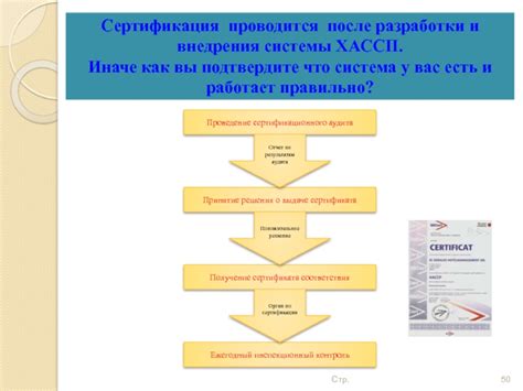 Контроль соответствия крепления благоприятному стандарту