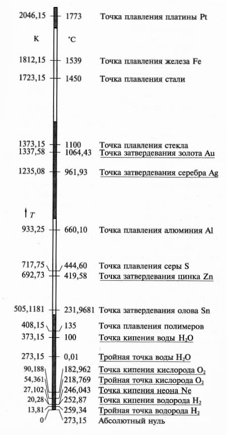 Контроль температуры: методы проверки готовности карамели