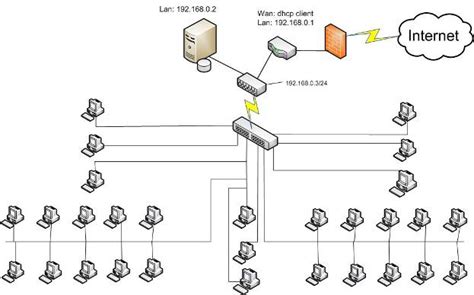 Конфигурация Wi-Fi подключения и выбор подходящей сети