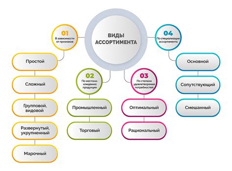 Конфигурирование ассортимента и услуг