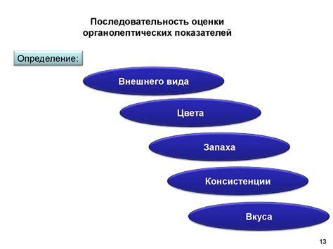 Концептуализация Единой базы нахождения информации