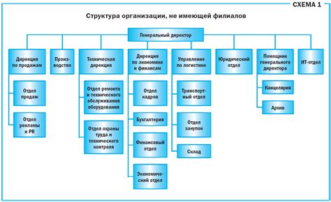 Концепция "рабочего центра" для аутономного подразделения