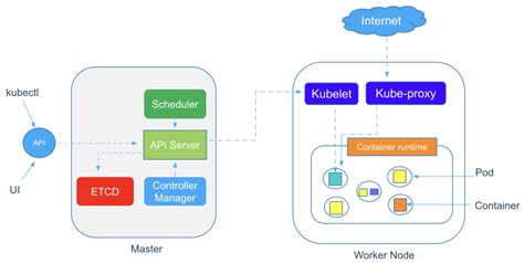 Концепция работы kube proxy в Kubernetes