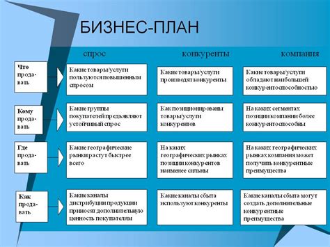 Концепция разработки бизнес-плана для успешной реализации идеи Сяньчжоу лофу