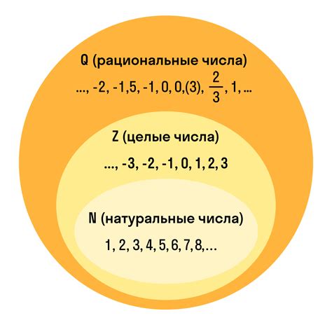 Концепция чисел и их взаимосвязи