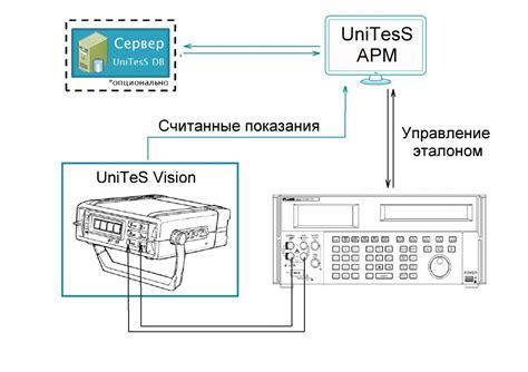 Корректировка эффективности измерений с помощью калибровки датчика