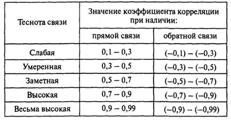 Корректная интерпретация и использование стандартных значений 15 пса