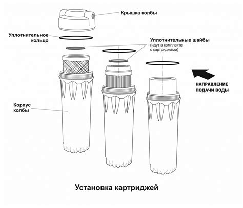 Корректная установка картриджей в отсеки устройства