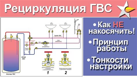 Корректное использование горячей воды в разных зонах