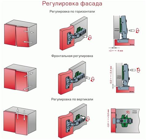 Корректное монтажные петель на дверь мебельного шкафа