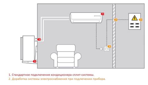 Корректное подключение кондиционера к электросети