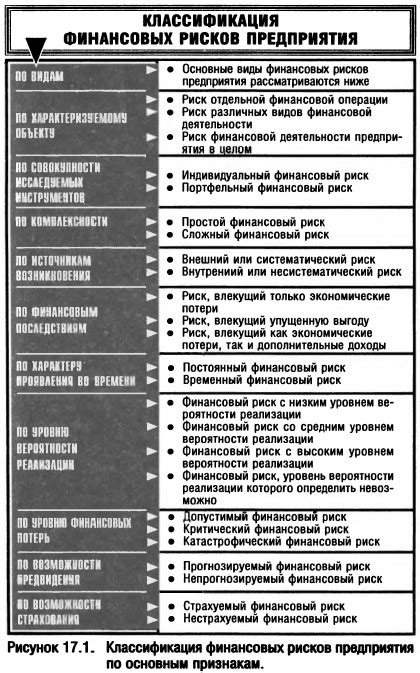 Коэффициент риска и его значимость в финансовых операциях