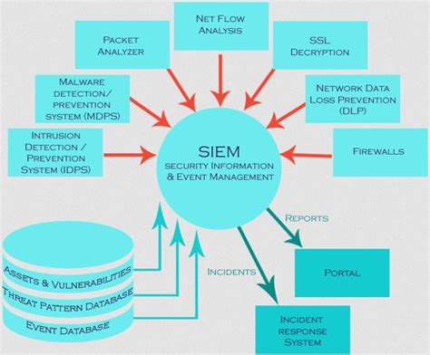 Краткое описание rsim и его назначение