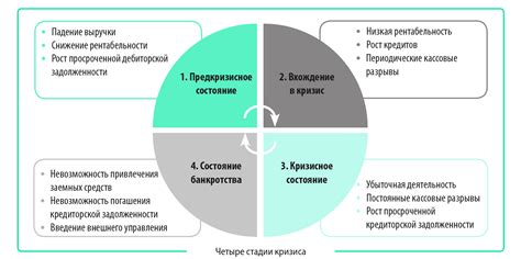 Кризисные ситуации в воде: факторы и последствия