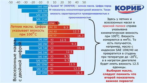 Критерии выбора моторного масла: ключевые факторы на выбор