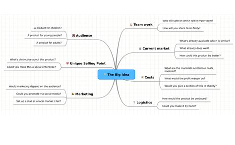 Критерии выбора темы для создания интеллект-карты