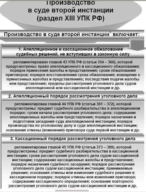 Критерии обоснованности и возможности обжалования решений суда