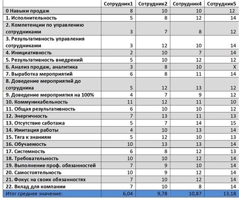 Критерии оценки качества препарата для промывки печатающих устройств