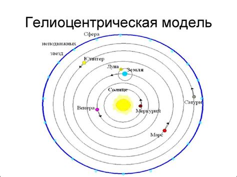 Критика и отказ от геоцентрической модели