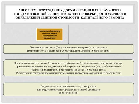 Крупные персоны и подтвержденный статус: обзор особенностей проверки достоверности