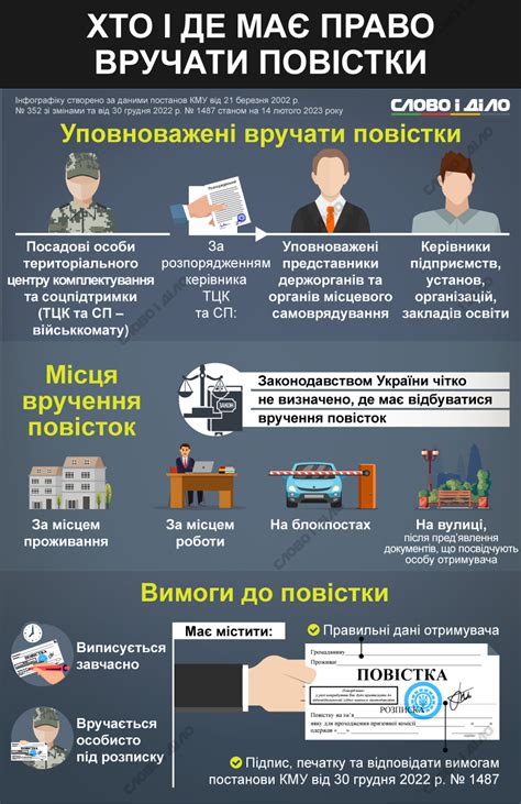 Кто составляет и выдает повестку
