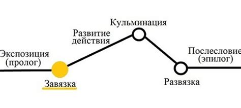 Кульминация и развязка: поворотные моменты и урегулирование противоречия