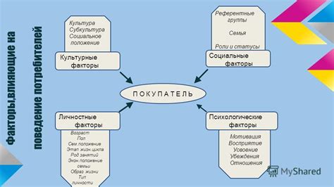 Культурные, религиозные и личностные факторы в выборе имени