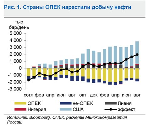 Культурные и экономические изменения в результате масштабной миграции на незнакомые территории