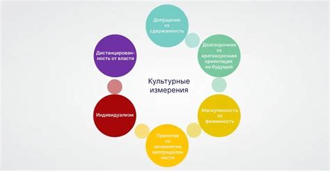 Культурные особенности в разнообразии этих типов