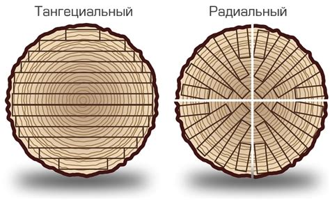 Купонка и распила материалов