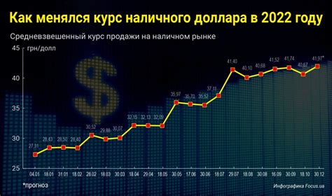 Курс йоты к турецким лирам: особенности валютного обмена и его влияние на финансовую устойчивость