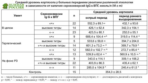 Лабораторные методы определения уровня кортизола в крови и другие способы диагностики